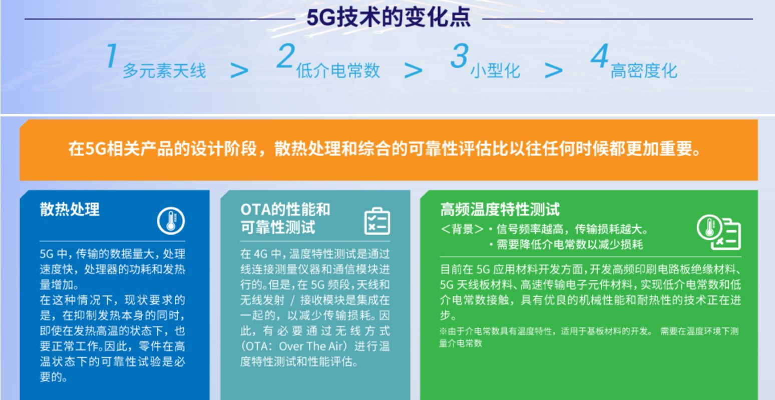 Thiết bị kiểm tra thị trường 5G